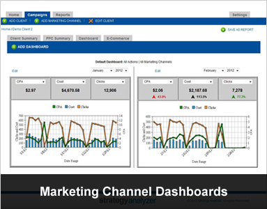 Marketing Channel Dashboards