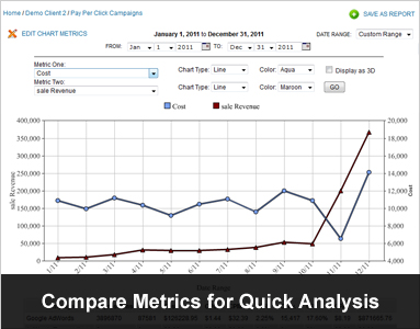 Compare Metrics for Quick Analysis